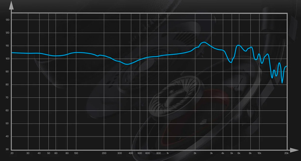 Graph showing the frequency response curve of the NH20