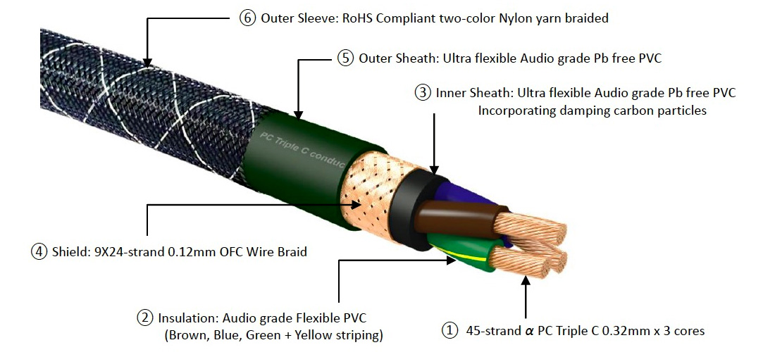 Furutech The Empire Plus E : Composition diagram