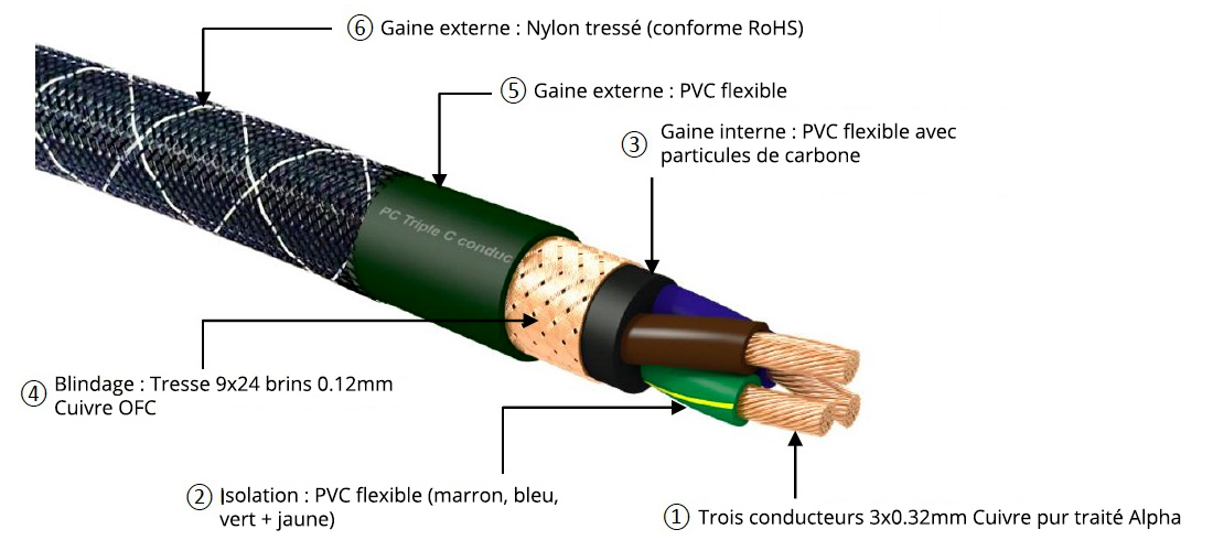 Furutech The Empire Plus E : Sch&eacute;ma composition