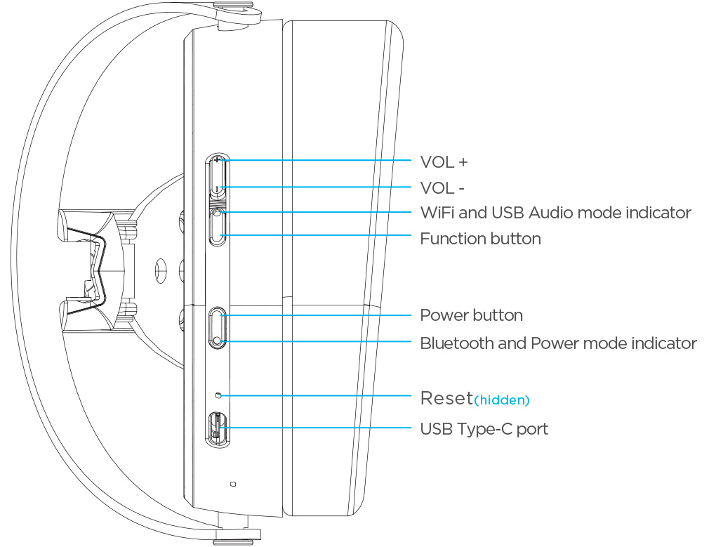 Sch&eacute;ma du casque et des diff&eacute;rents boutons du casque Arya WiFi