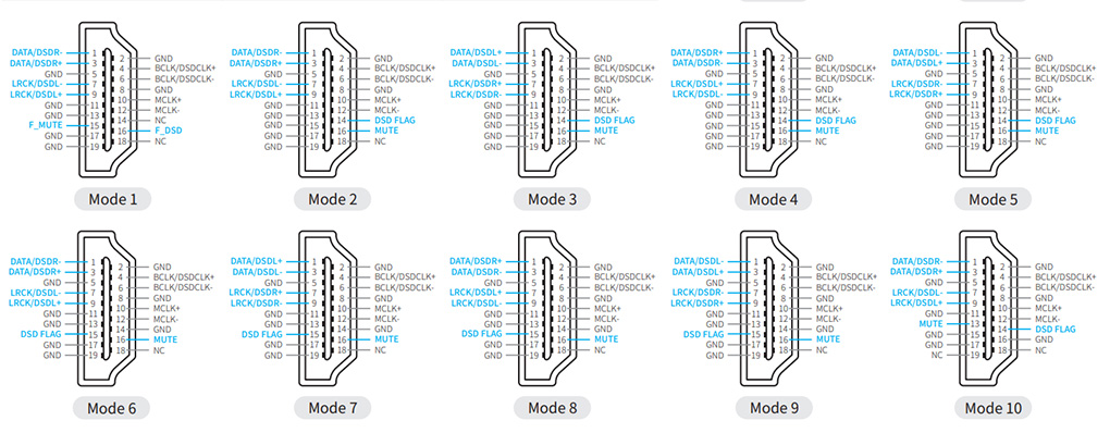 Shanling SM1.3R : Pinout I2S