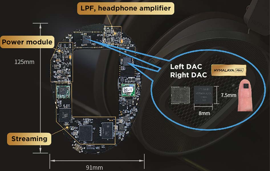 HiFiMAN HE1000 WiFi : DAC R2R int&eacute;gr&eacute; & compatibilit&eacute; haute r&eacute;solution