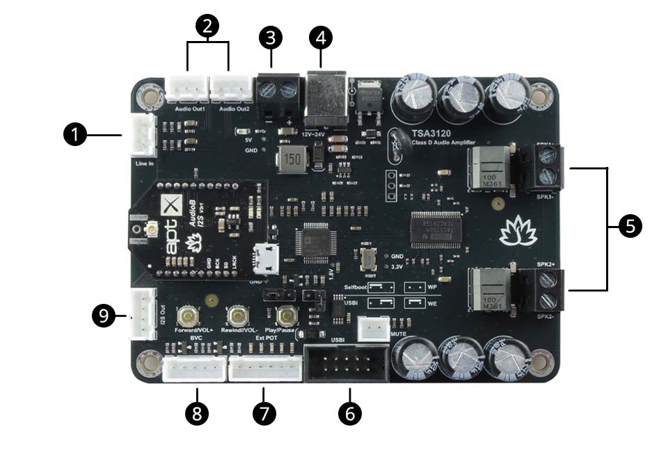 Overview of the TINYSINE TSA3120B PARTY MODE