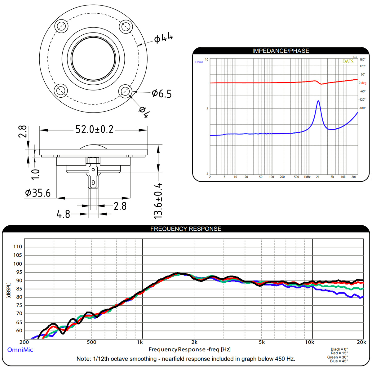 Dayton Audio TD24F-4 : Measurements and dimensions