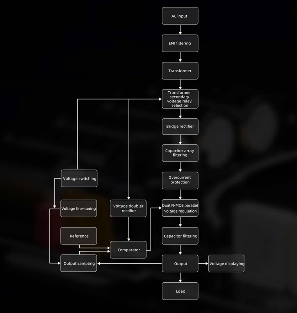 FiiO Darkside Pro : R&eacute;gulation discr&egrave;te et double MOSFET