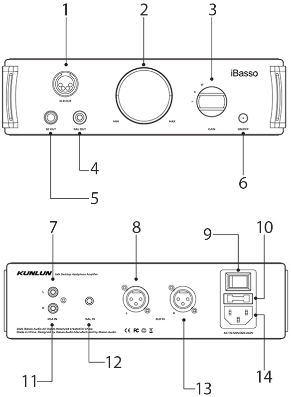 iBasso Kunlun : Diagram