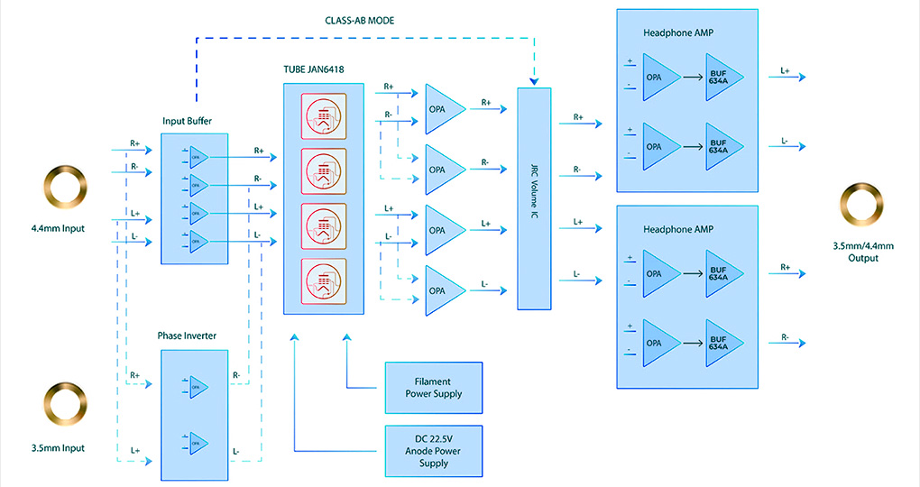 iBasso PB6 Macaw : Sch&eacute;ma du fonctionnement interne