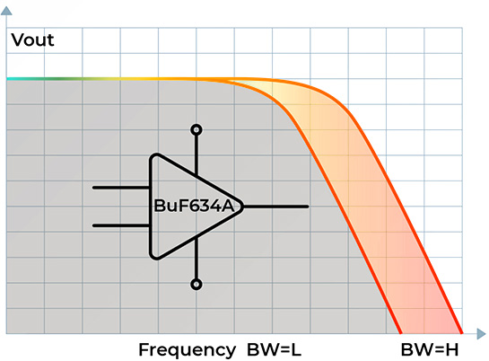 iBasso PB6 Macaw : Modes de bande passante 