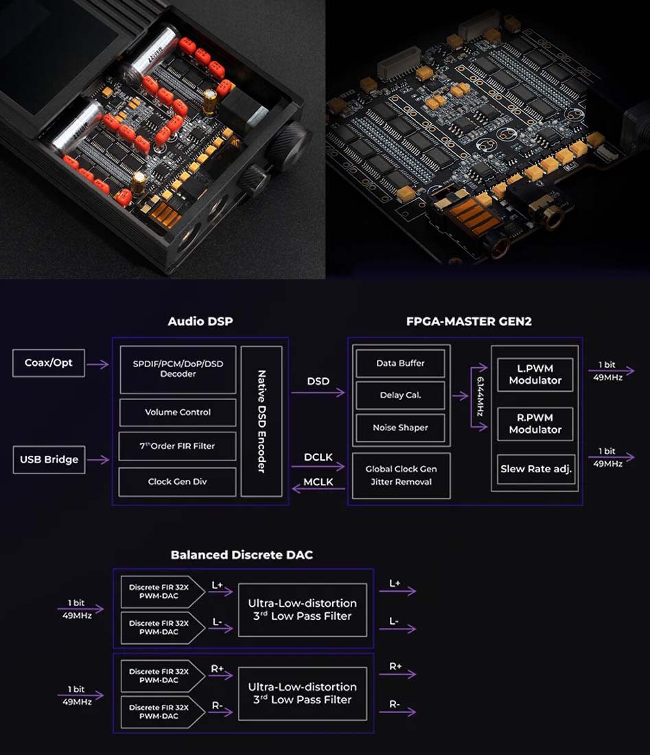 IBASSO D16 : architecture 1-bit discr&egrave;te (128 PWM-DACs pilot&eacute;s par FPGA)