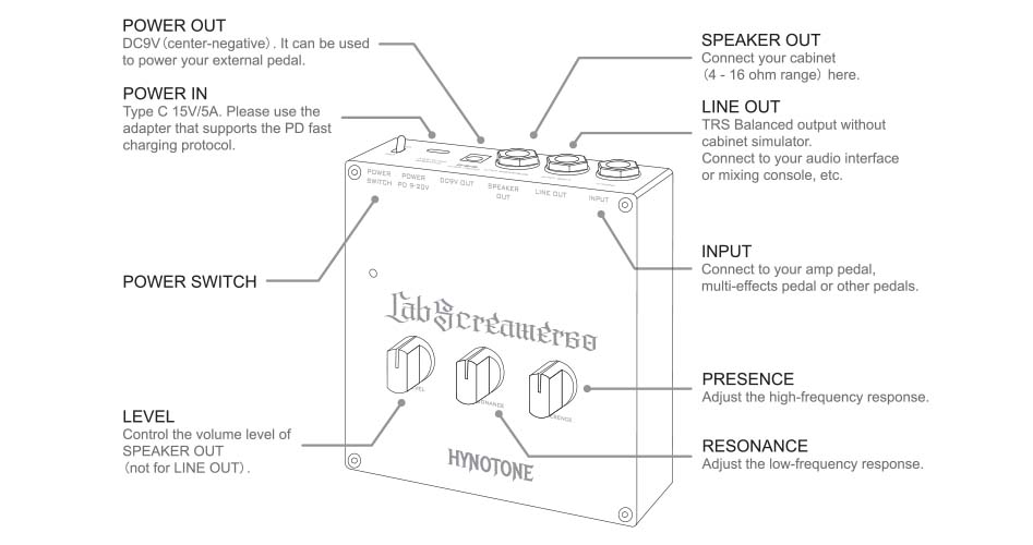 Connections du TOPPING HYNOTONE CABSCREAMER60