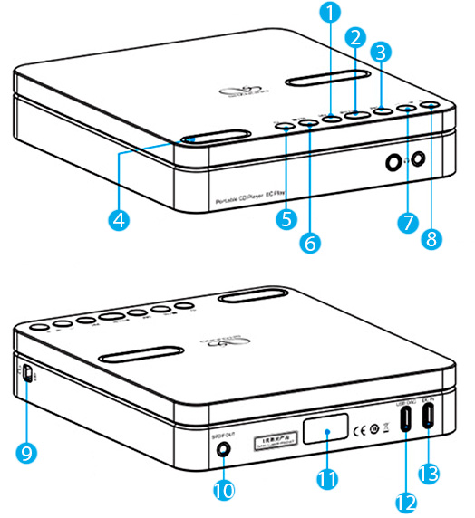 Shanling EC Play : sch&eacute;ma num&eacute;rot&eacute;