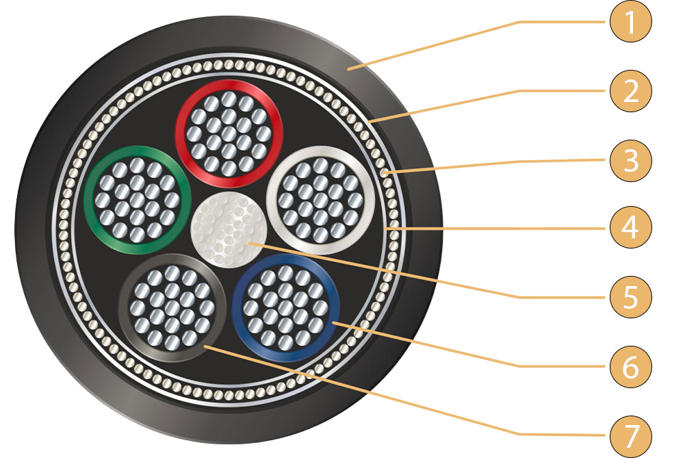 Diagram showing the different layers that make up the VIABLUE NF-S5 cable