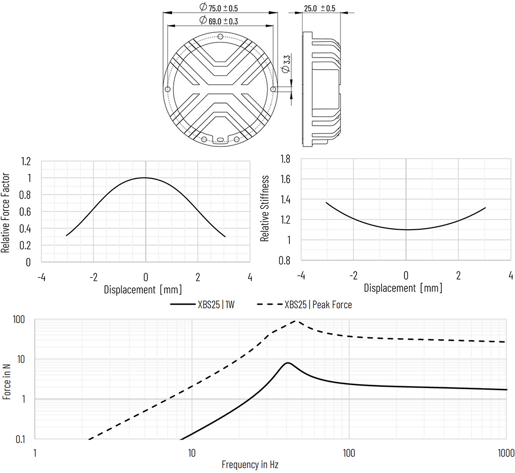 XCITE XBS25-4 : Dimensions et mesures