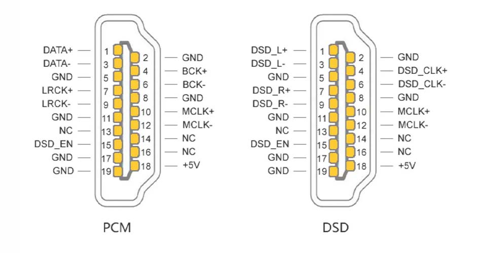 Pin I2S via HDMI