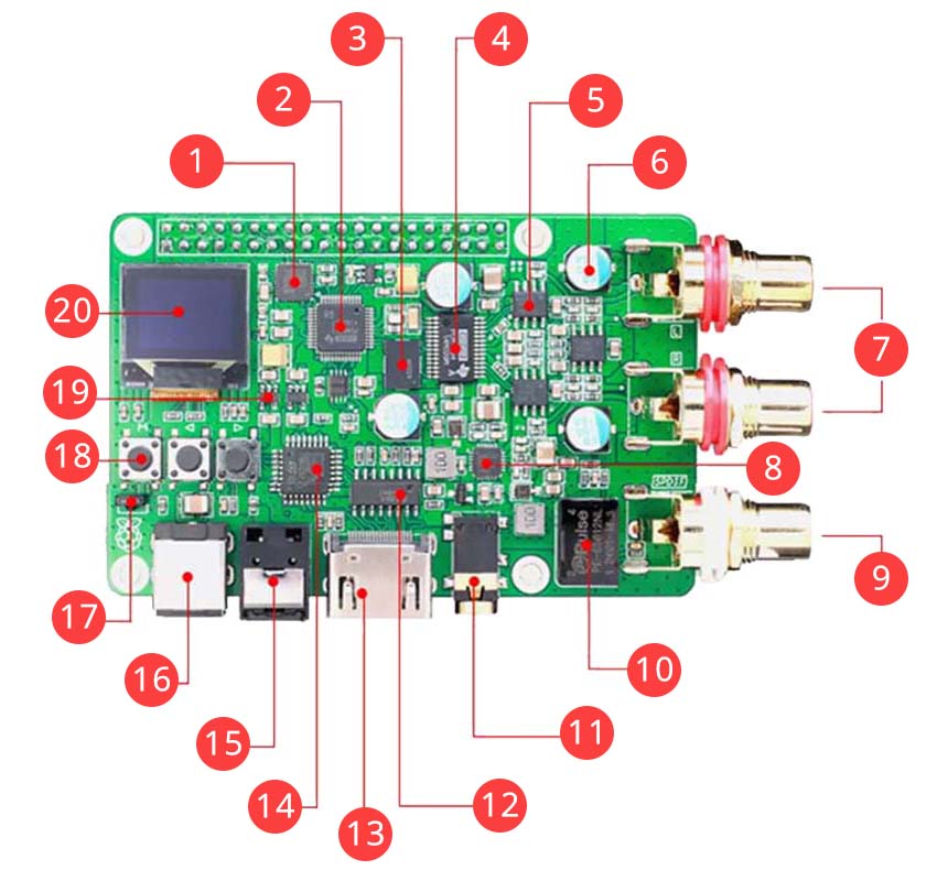 Aper&ccedil;u du module DAC HAT PCM1794A