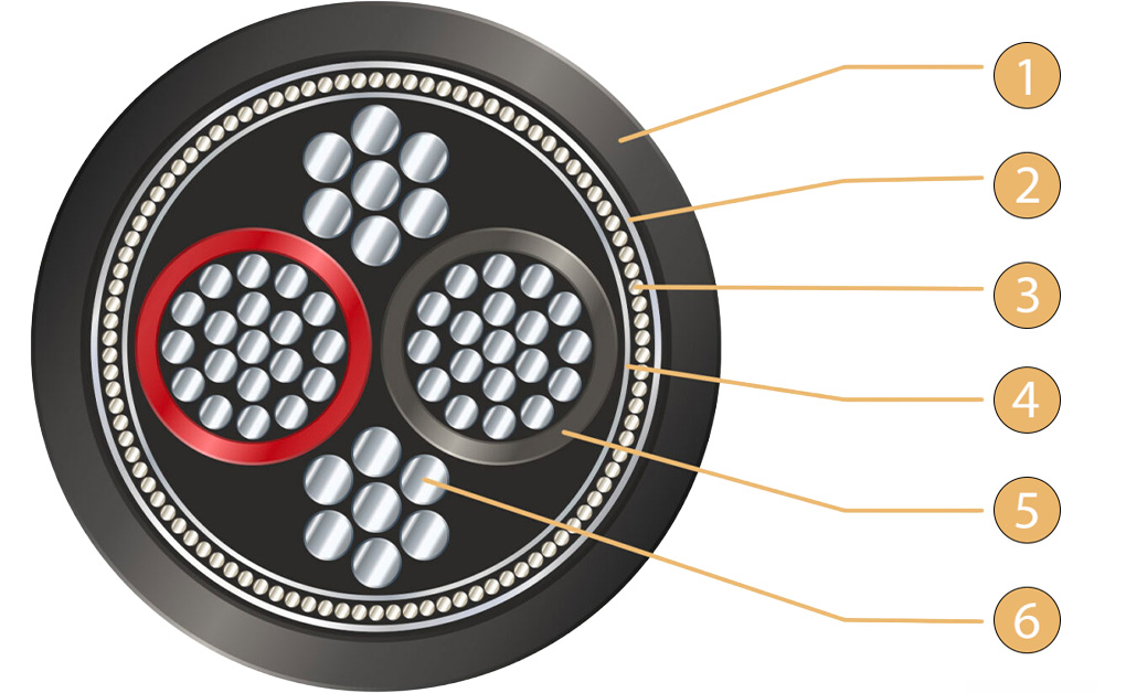 Diagram showing the different layers that make up the VIABLUE EPC-2 cable