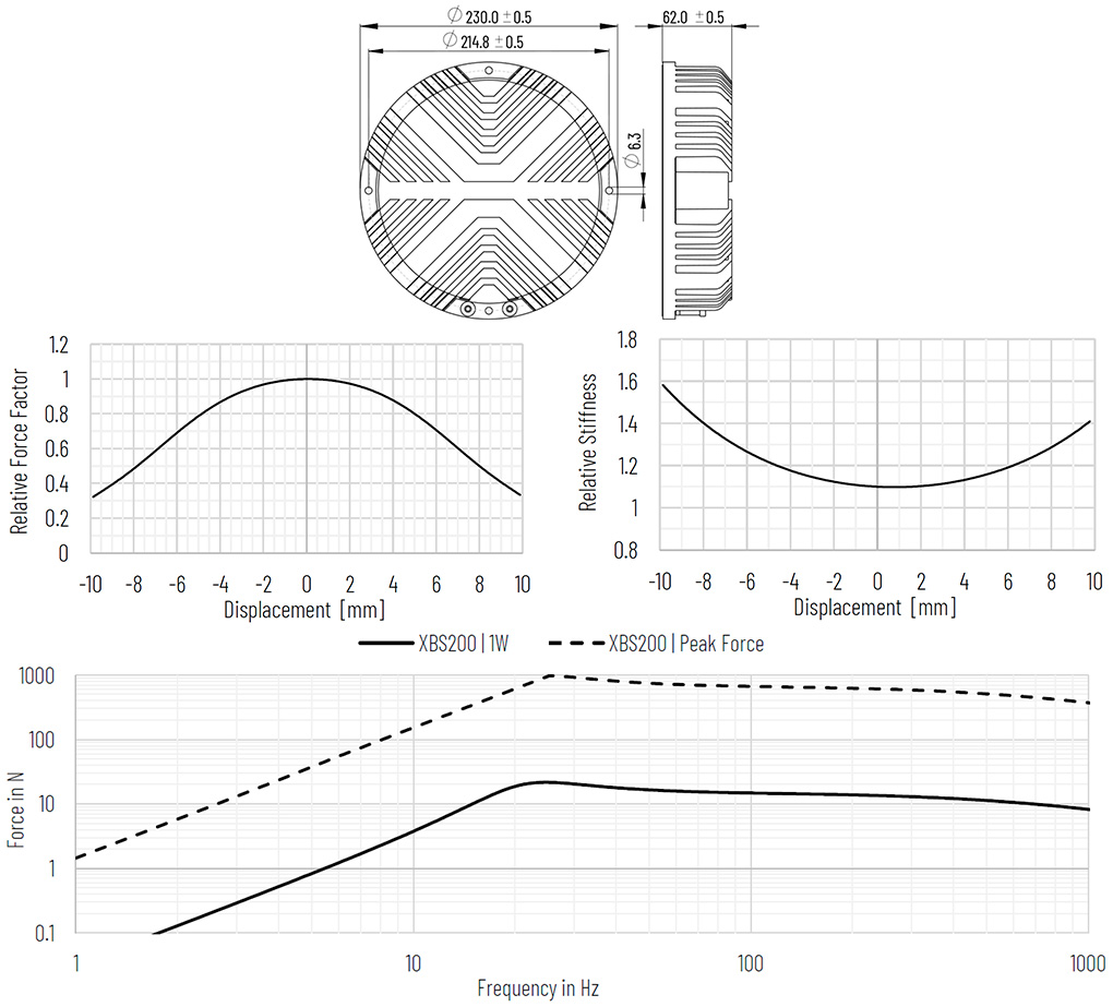 XCITE XBS200-4 : Dimensions et mesures