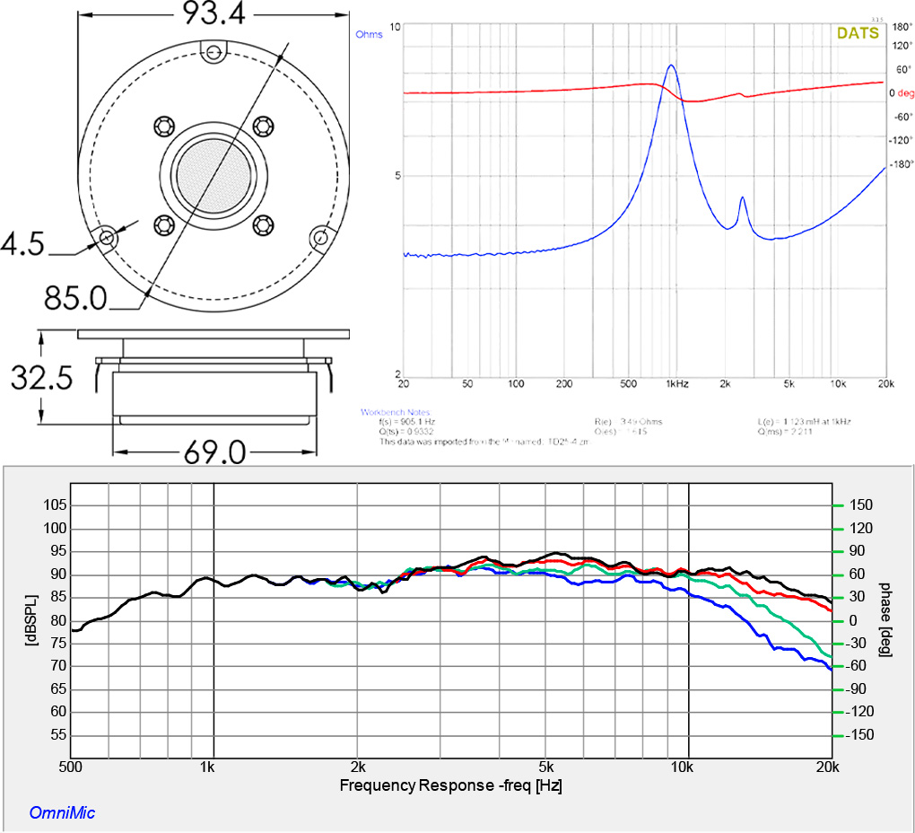 Sch&eacute;ma des caract&eacute;ristiques techniques du Dayton Audio TD25F-4