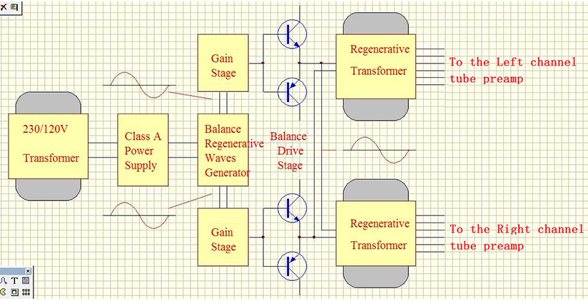 Audio-GD HE1 MK3 : Diagram of the internal circuit