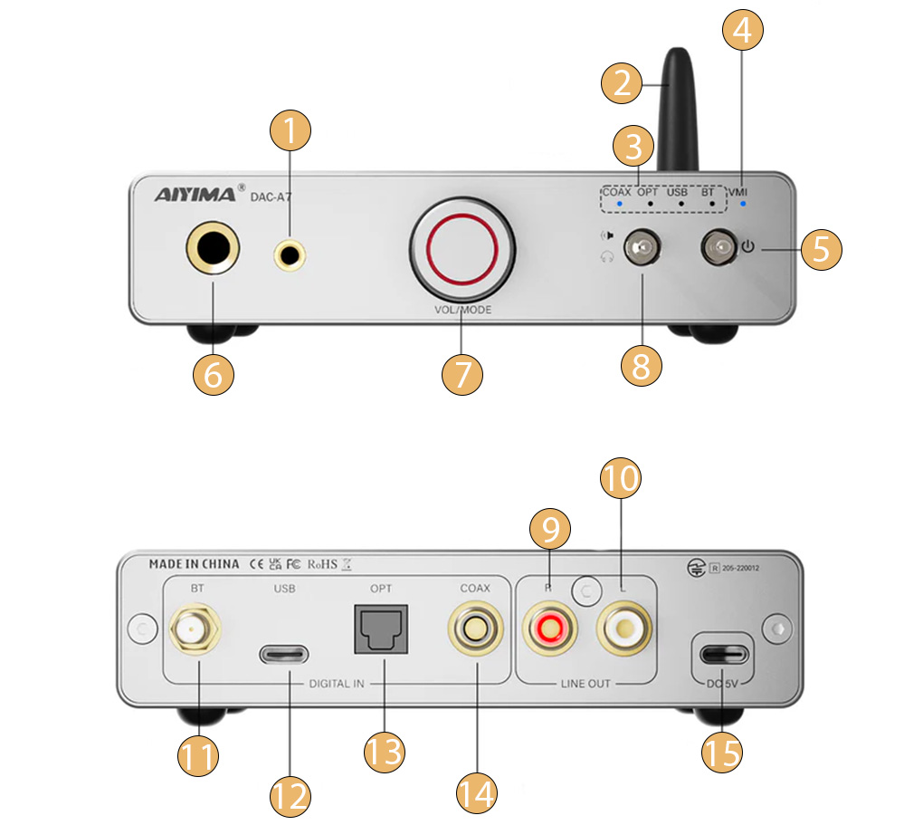 Diagram detailing the features of the Aiyima DAC-A7