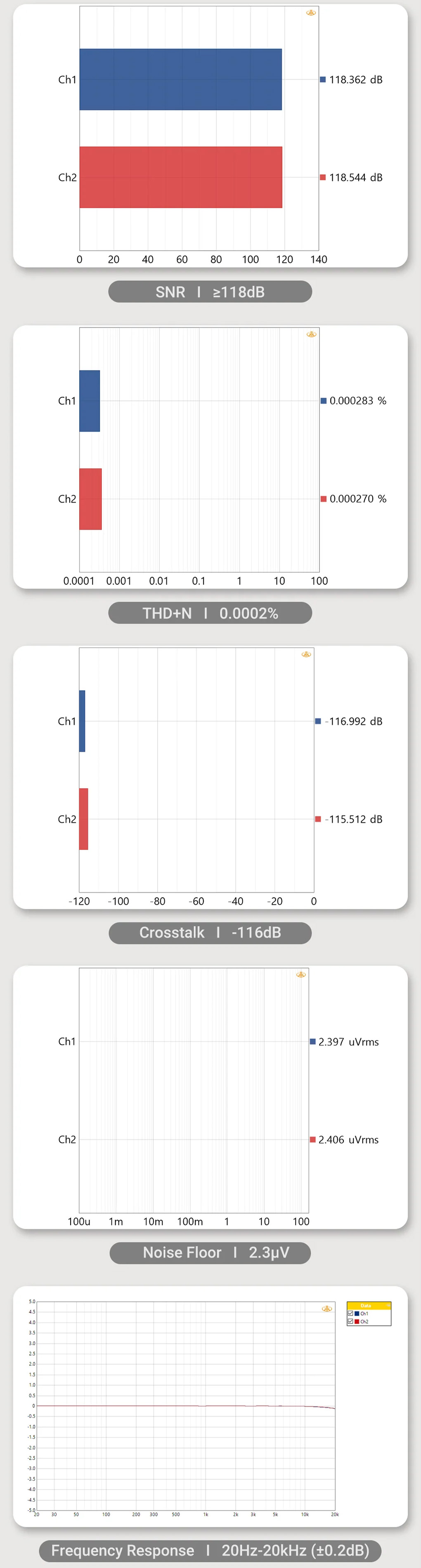 Specifications Chart for the Aiyima D07