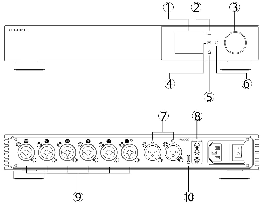 Diagram detailing the features of the Topping Pre900