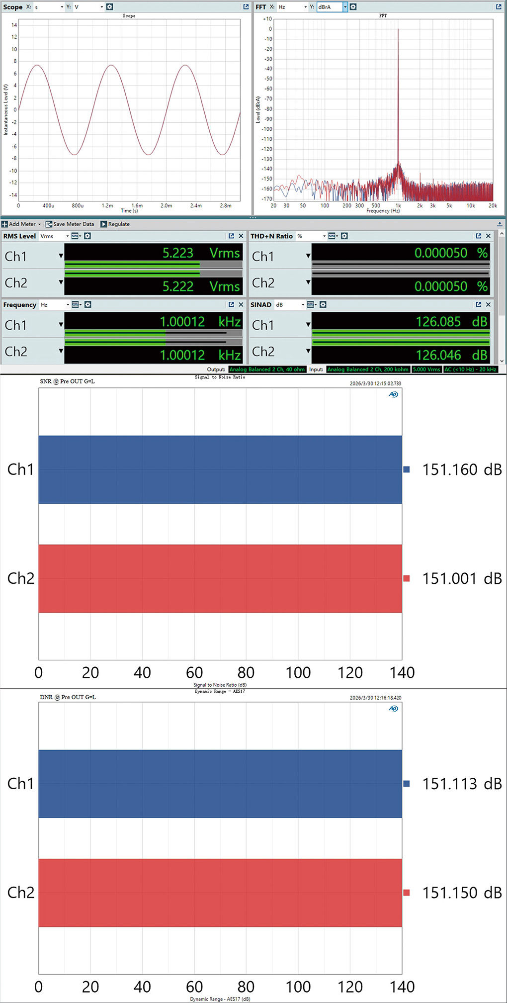 Technical Specifications Chart for the Topping Pre900