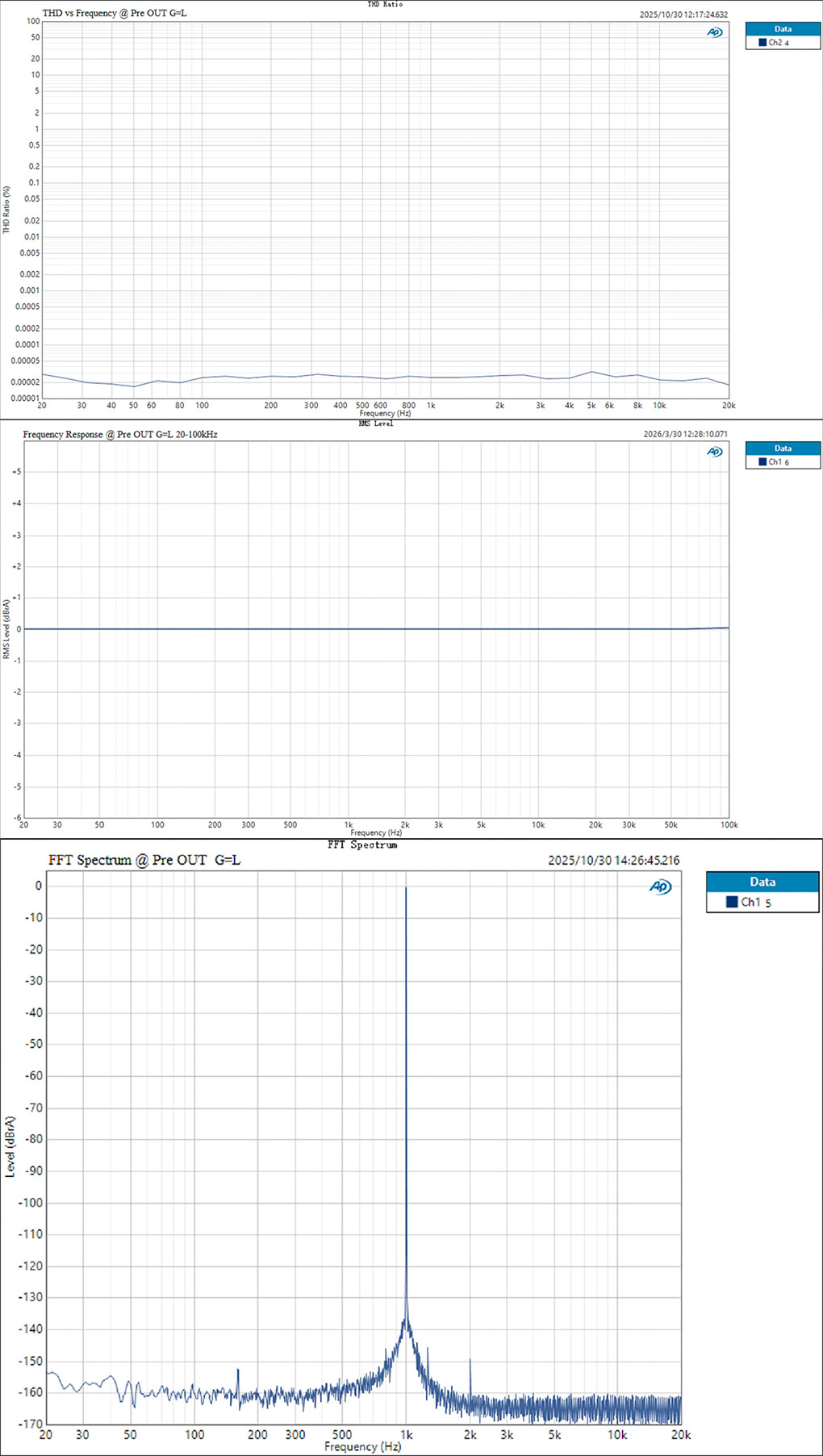 Technical Specifications Chart for the Topping Pre900