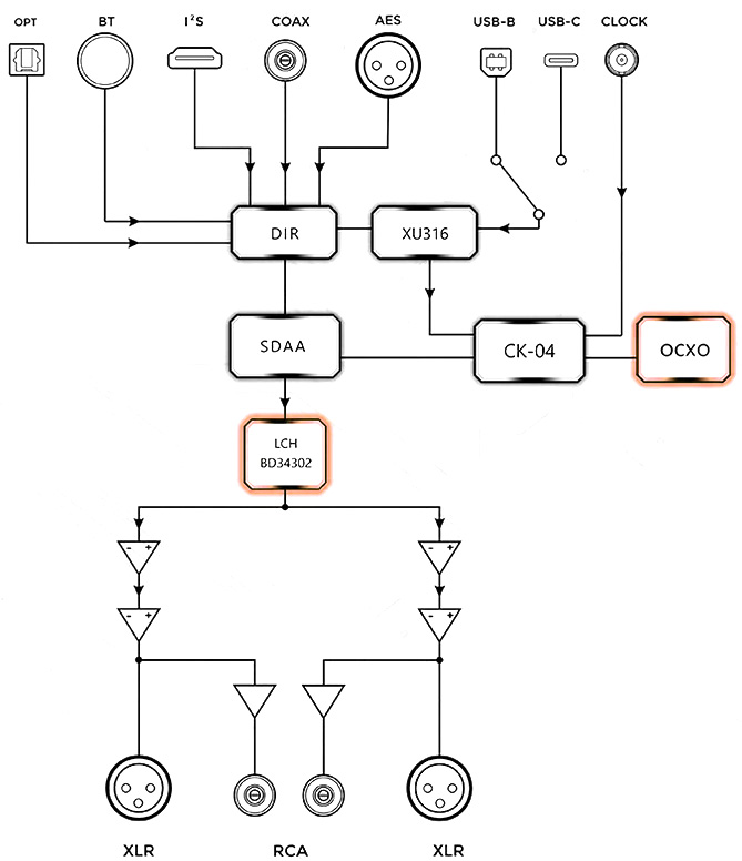SMSL D2R MK2 : Circuit