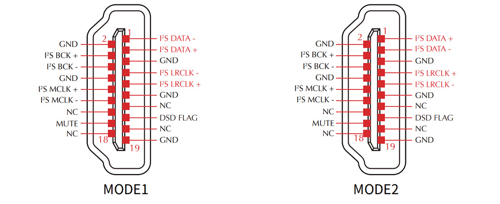 SMSL D2R MK2 : Pinout I2S