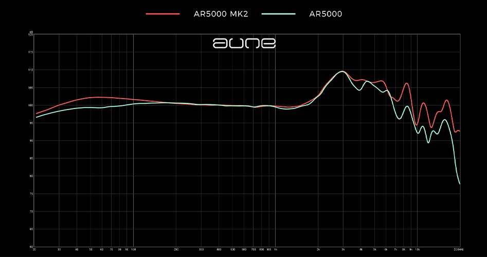 Frequency response of the AUNE AR5000 MKII