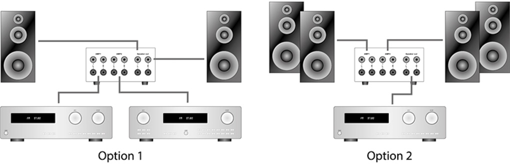 Schéma des deux configurations possible pour le Dynavox AMP-S III