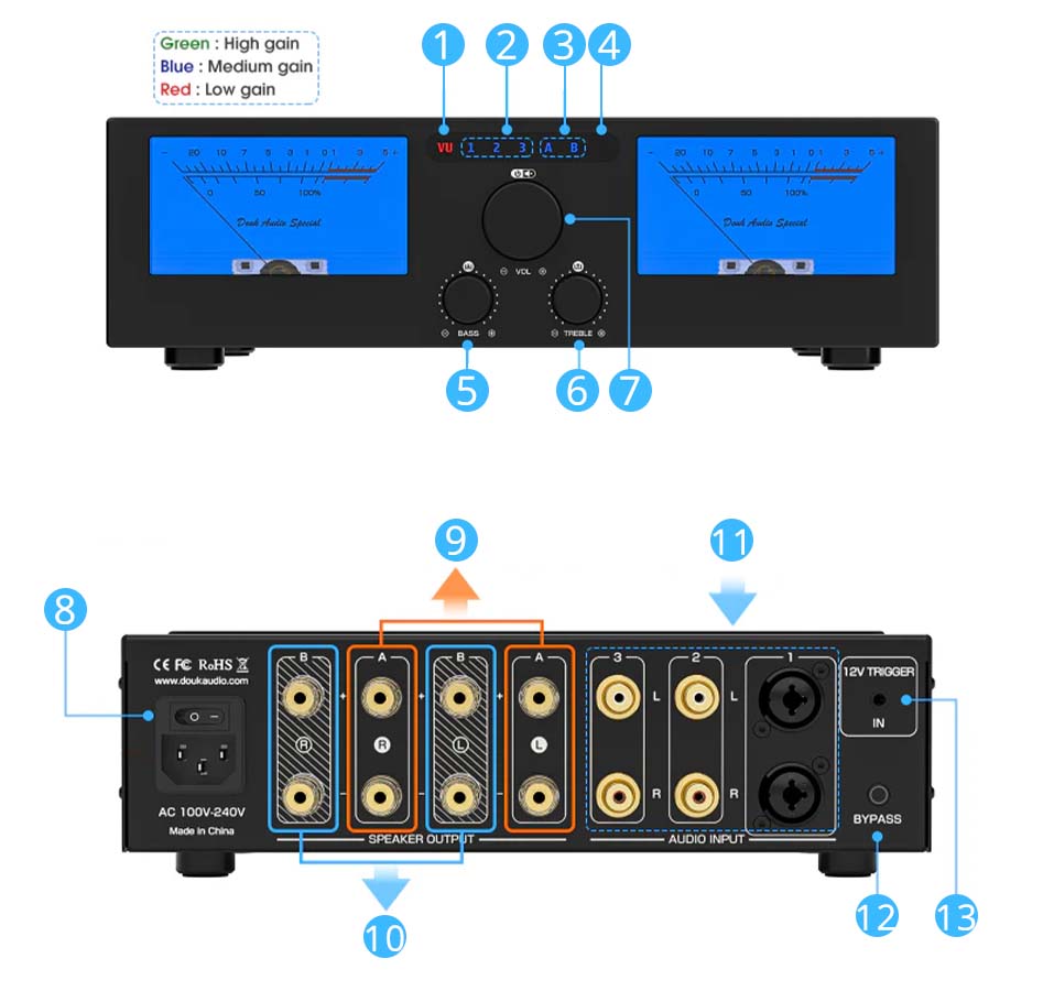 Overview of the Douk Audio G7