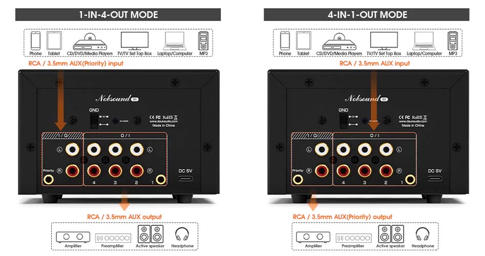 DOUK AUDIO D5