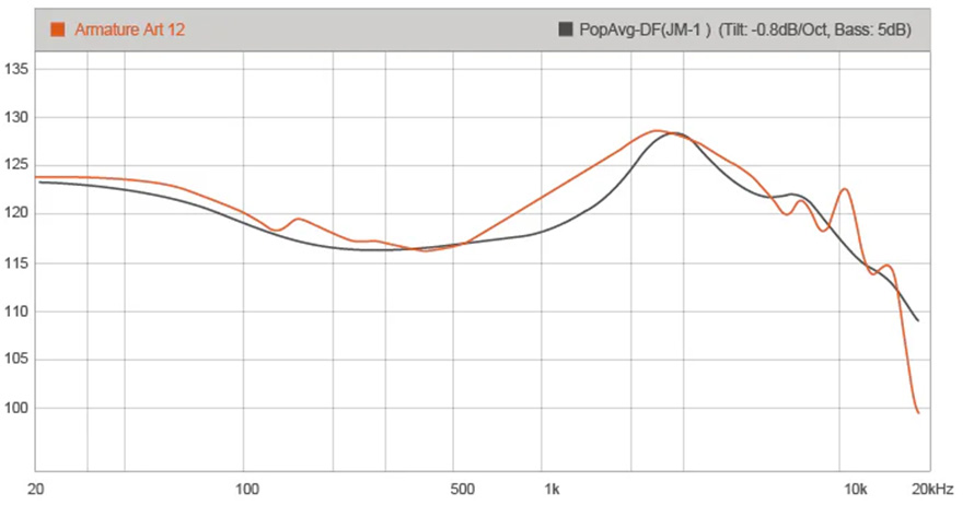 Moondrop Armature Art 12 : Frequency response curve