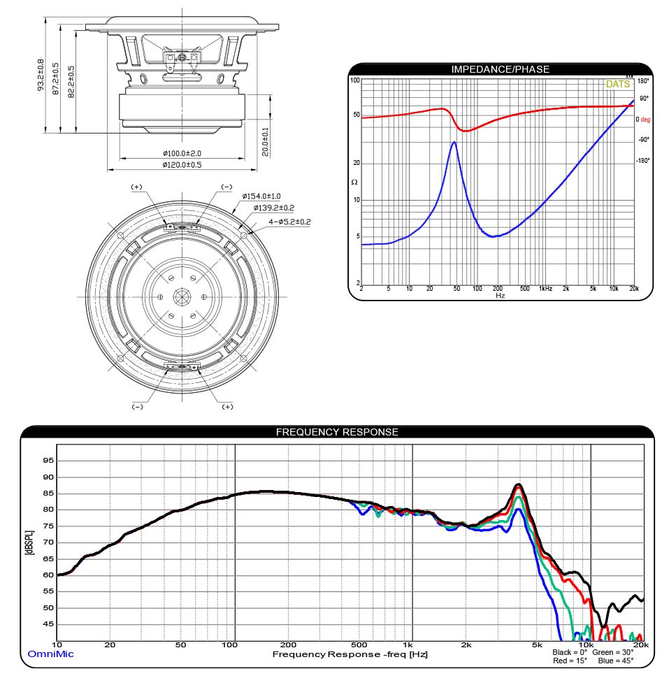 Mesures du DAYTON AUDIO MX5-22