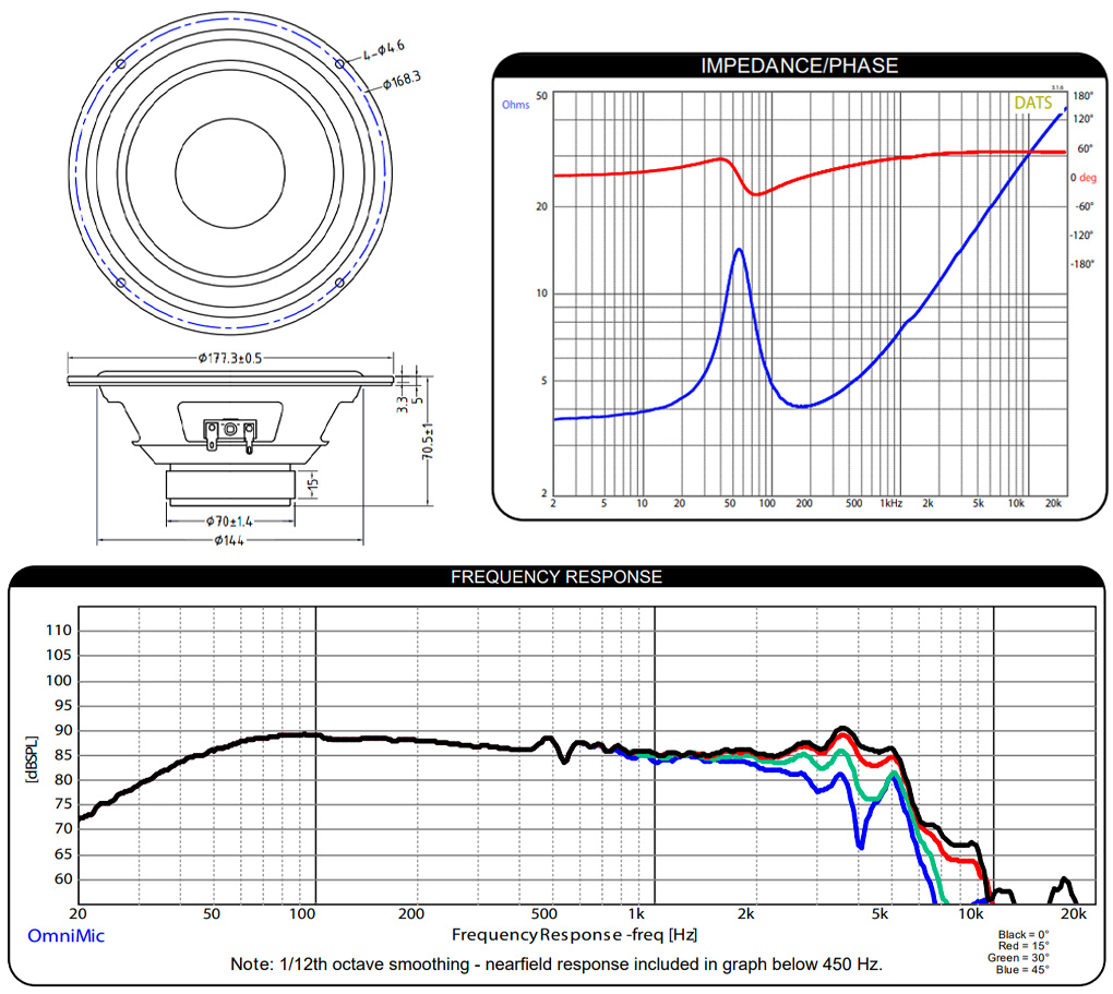 Dayton Audio PCS175-4 : Dimensions et mesures