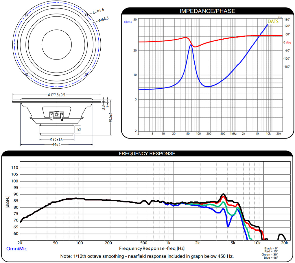 Dayton Audio PCS175-4 : Dimensions et mesures