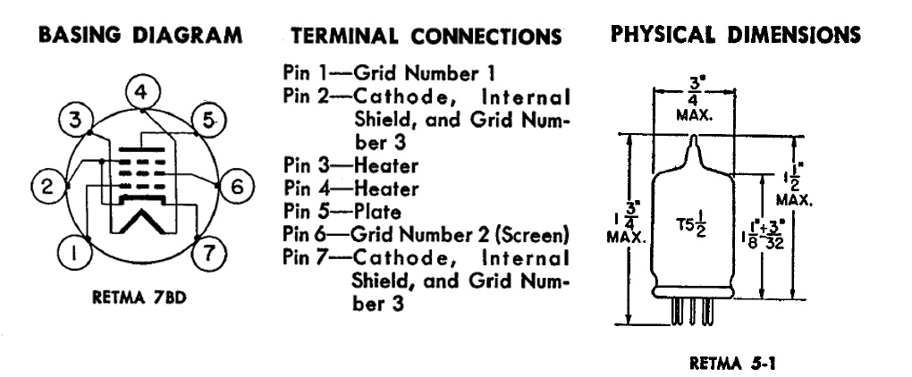Schematic diagrams of a Jan GE 5654W tube