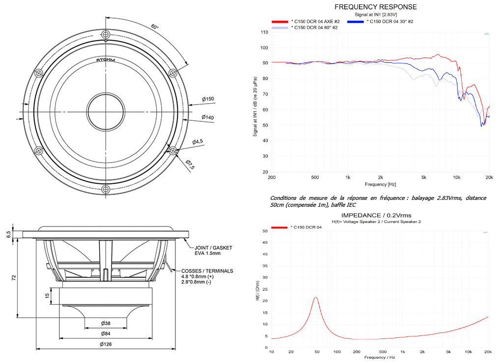 Performance graphs and illustrations of the ATOHM C150 DCR 04 loudspeaker
