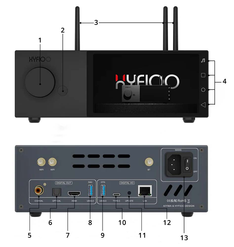 AIYIMA HYFIOO DM100 Overview