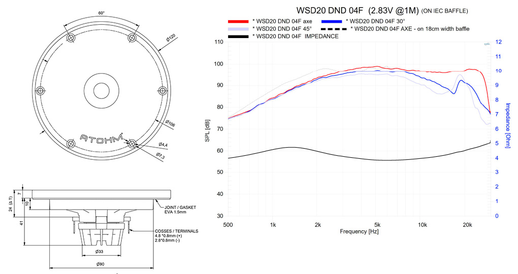 Sch&eacute;ma et graphiques du Atohm WSD20 DND 04F