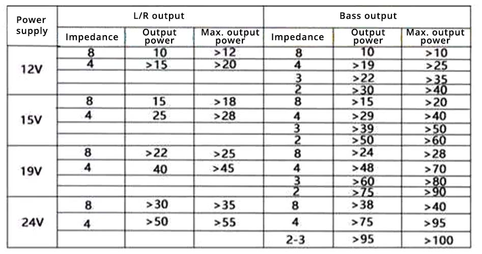 Output Power of the TPA3116D2 2.1 Class D Amplifier Module