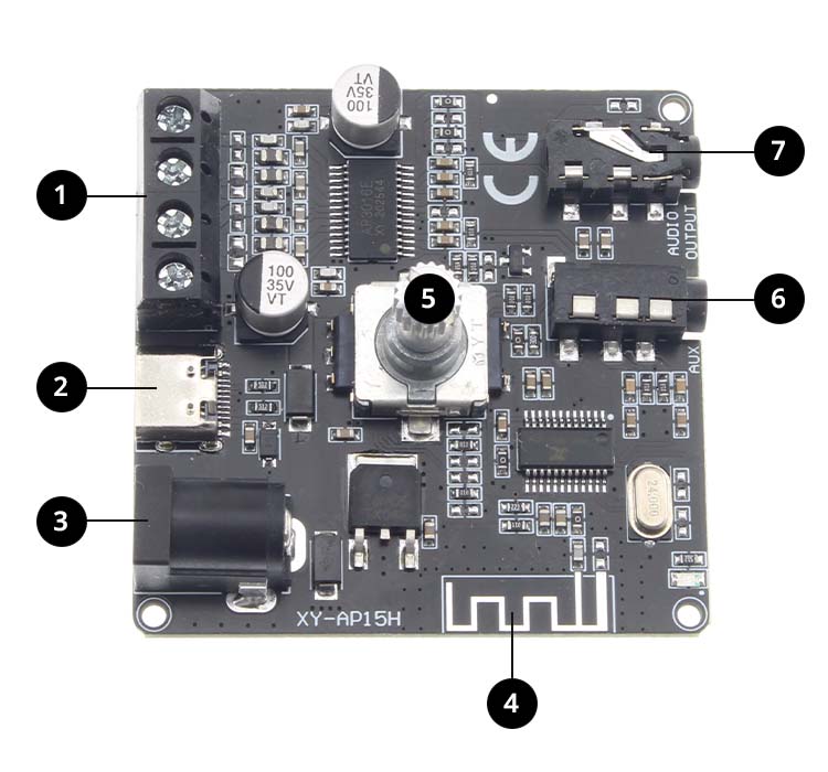 Amplifier Module Overview