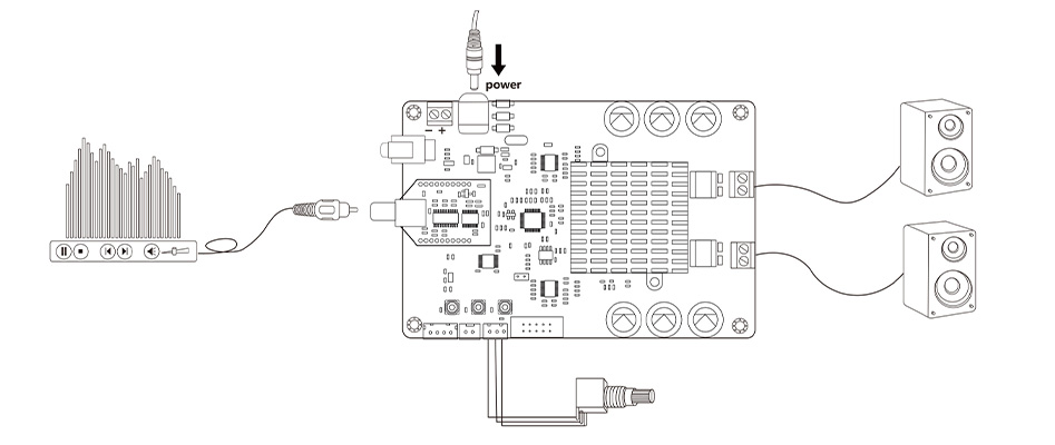 Connexions du TINYSINE TSA7802C