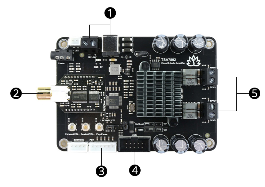 Aperçu du module TINYSINE TSA7802C