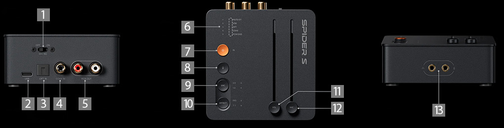Overview of the Fosi Audio C3