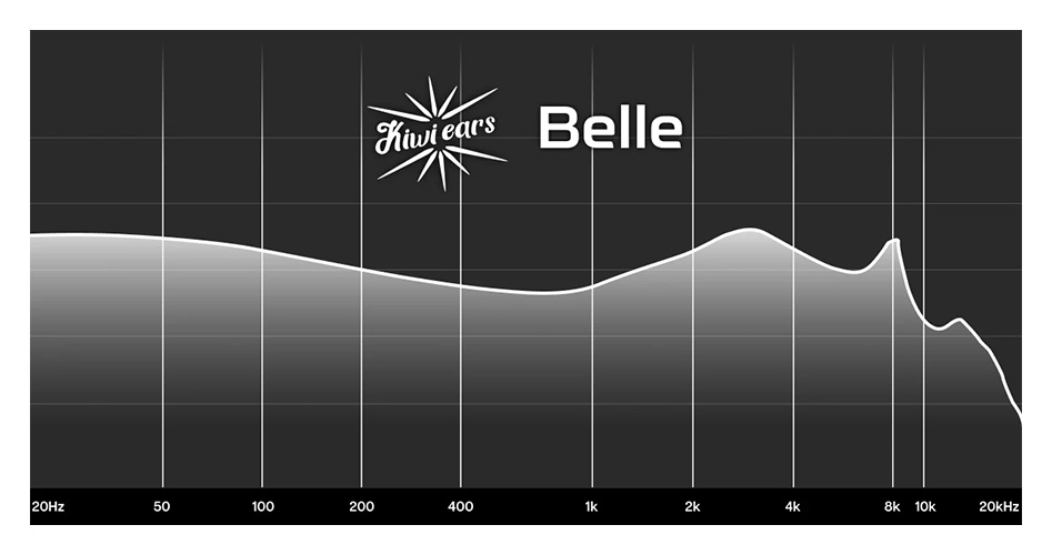 Frequency Response of the KIWI EARS BELLE