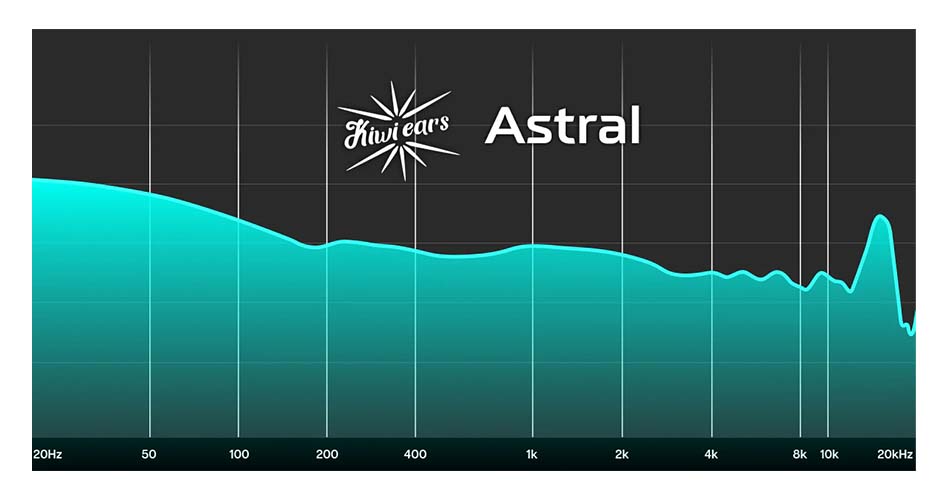 Frequency Response of the KIWI EARS ASTRAL