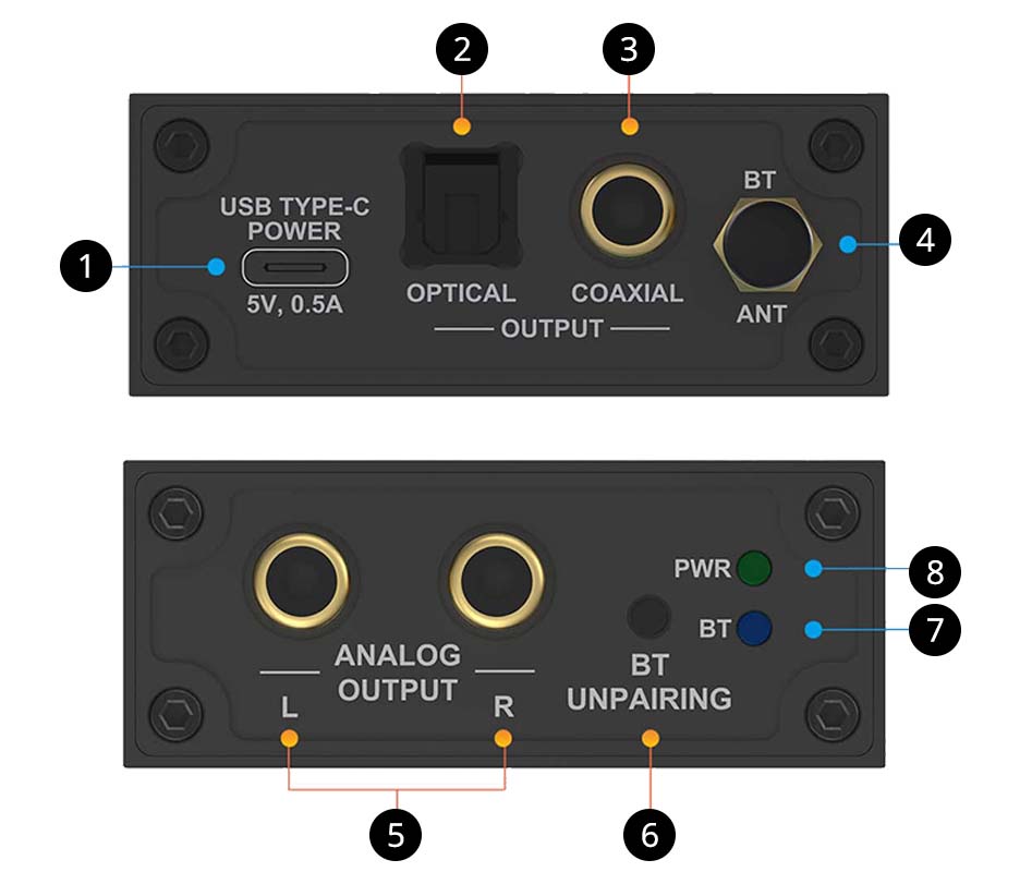 BERRYBAK BEA4 Overview